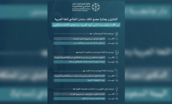 تتويج صالح بلعيد بجائزة مجمع الملك سلمان العالمي للغة العربية بالسعودية