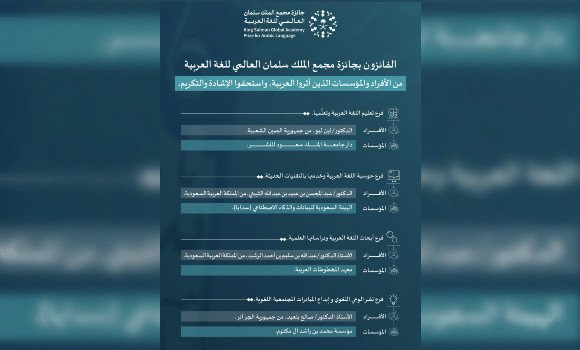 Salah Belaïd remporte le Prix du Complexe international Roi Salman pour la langue arabe en Arabie Saoudite